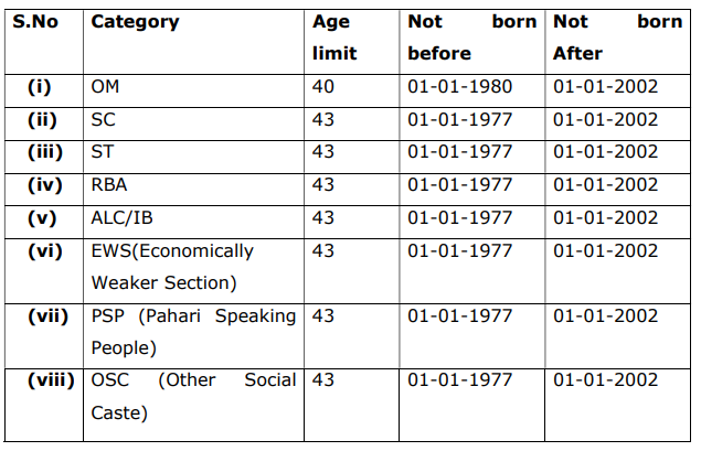 JKSSB recruitment 2021 Age